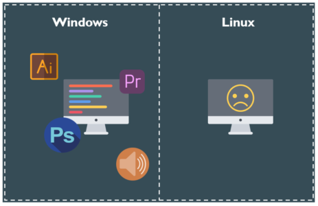 compatibility-linux-vs-windows