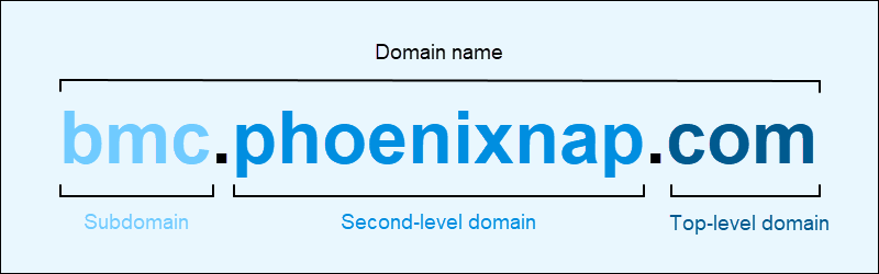 domain-name-structure