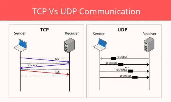 udp-tcp-communication